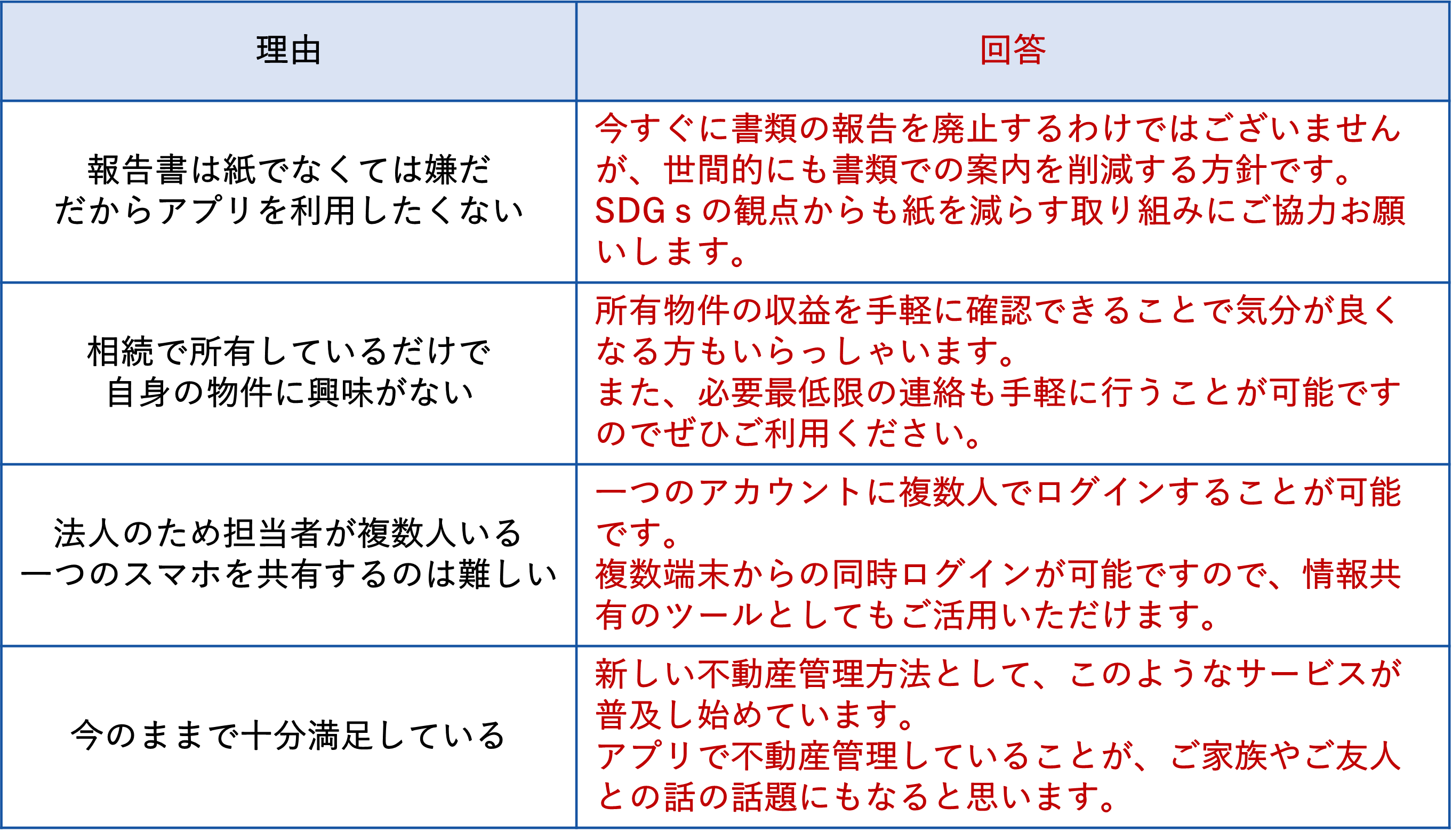 オーナーの声＞質問と回答❹.png