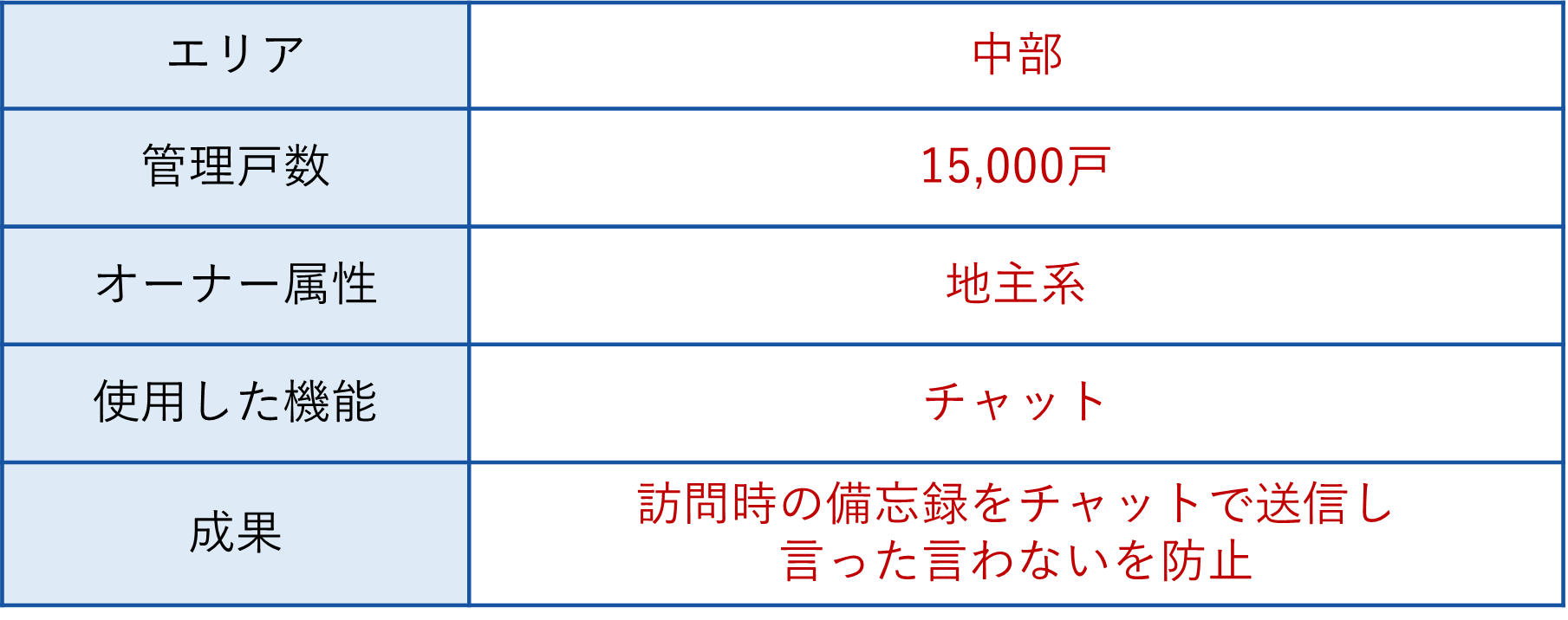 チャットで訪問時の備忘録❶.png