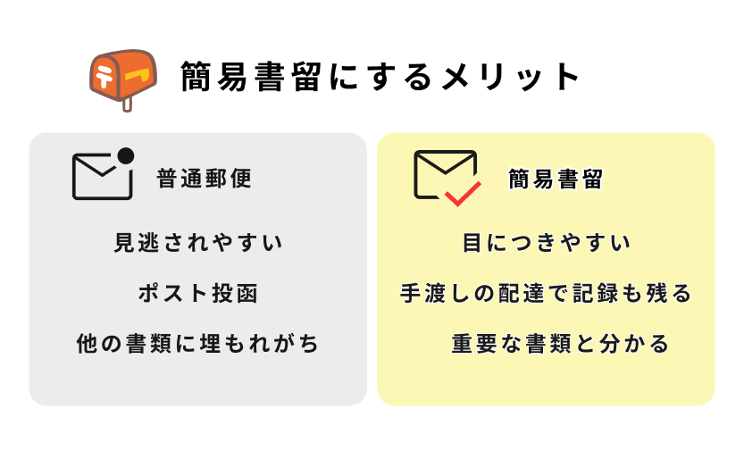 簡易書留事例イメージキャプチャ.png