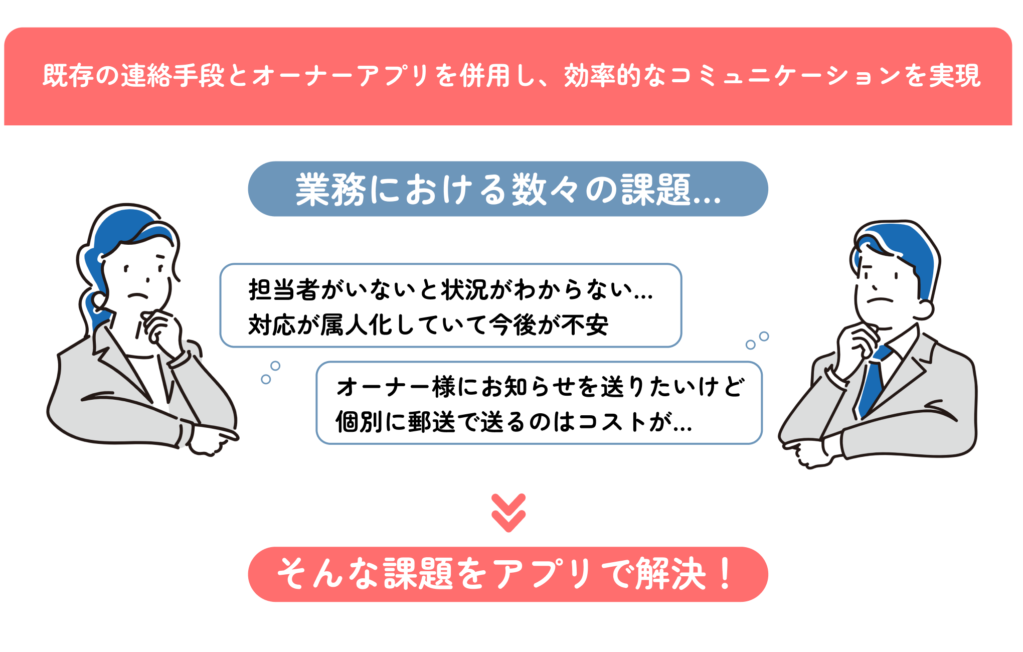 スタートガイド（ステップ3）「導入担当者様向け オーナーアプリ」　コミュニケーション１.png