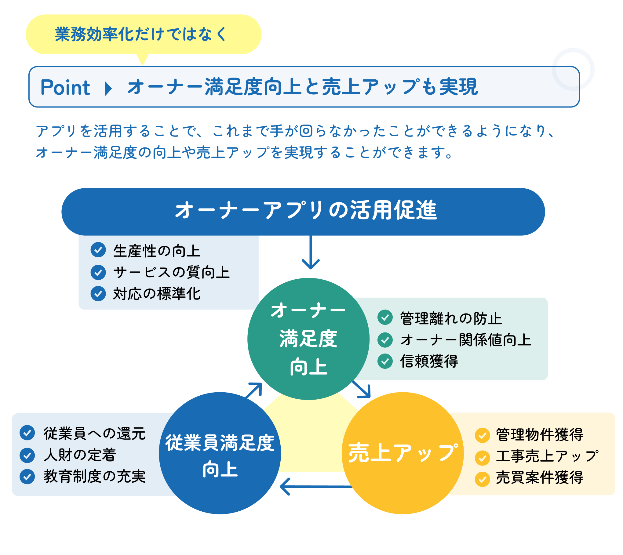 スタートガイド（ステップ4）「導入担当者様向け オーナーアプリ」　活用事例4 (2).png
