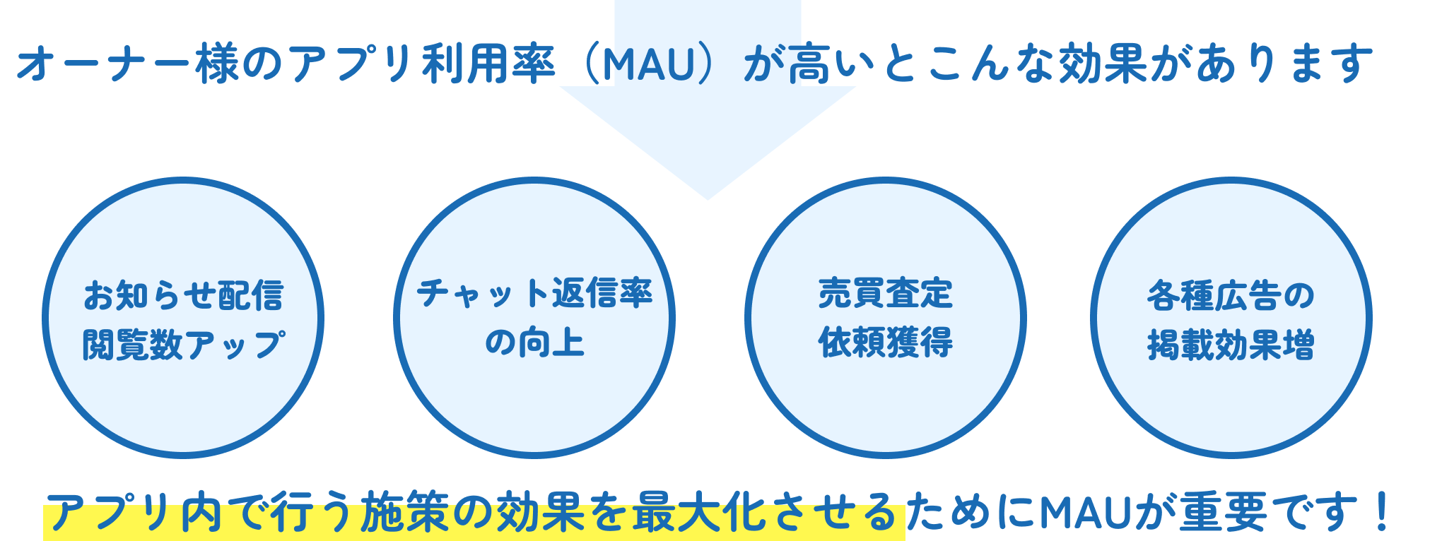 ワークフローを活用してMAUアップ5.png