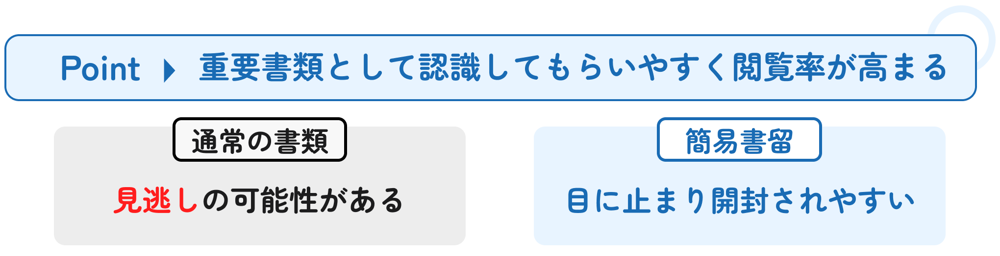 簡易書留でアプリの案内書面を郵送し 2週間で1,400名がログイン3.png
