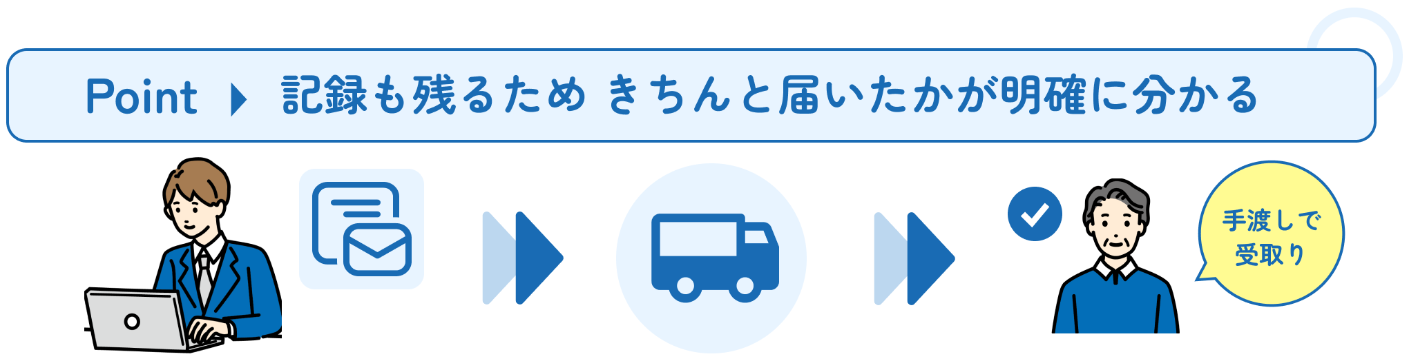 簡易書留でアプリの案内書面を郵送し 2週間で1,400名がログイン2.png