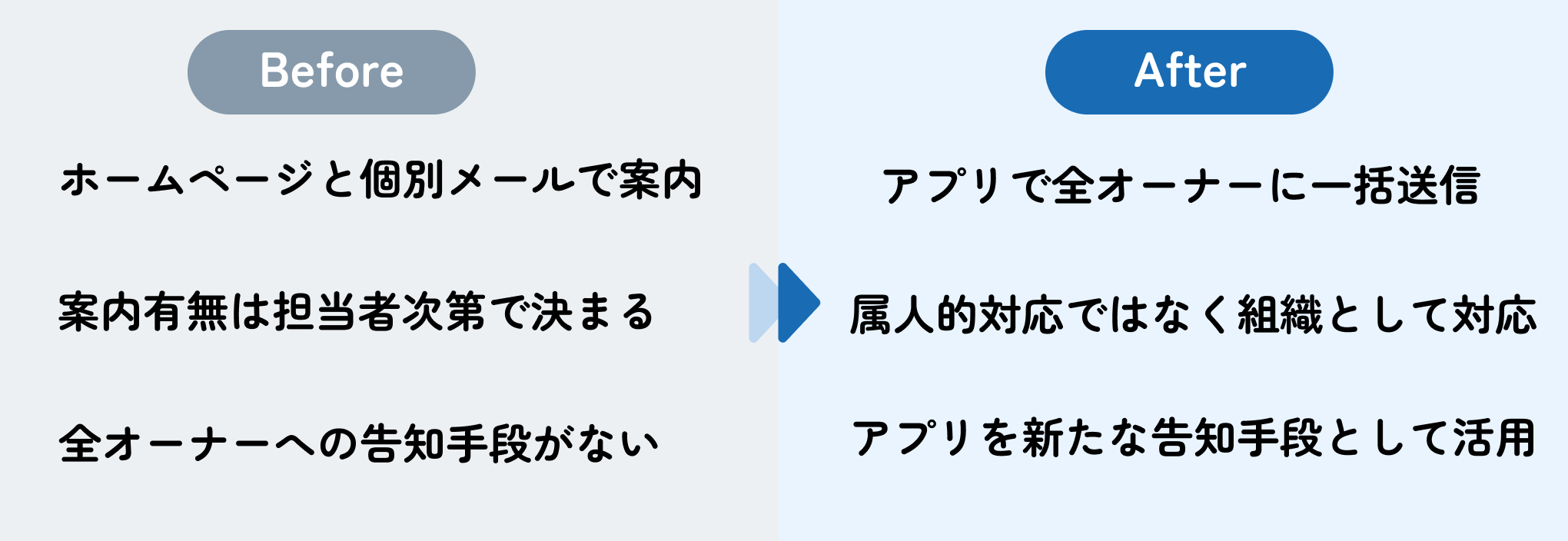 アプリの広告からリフォーム案件獲得２.png