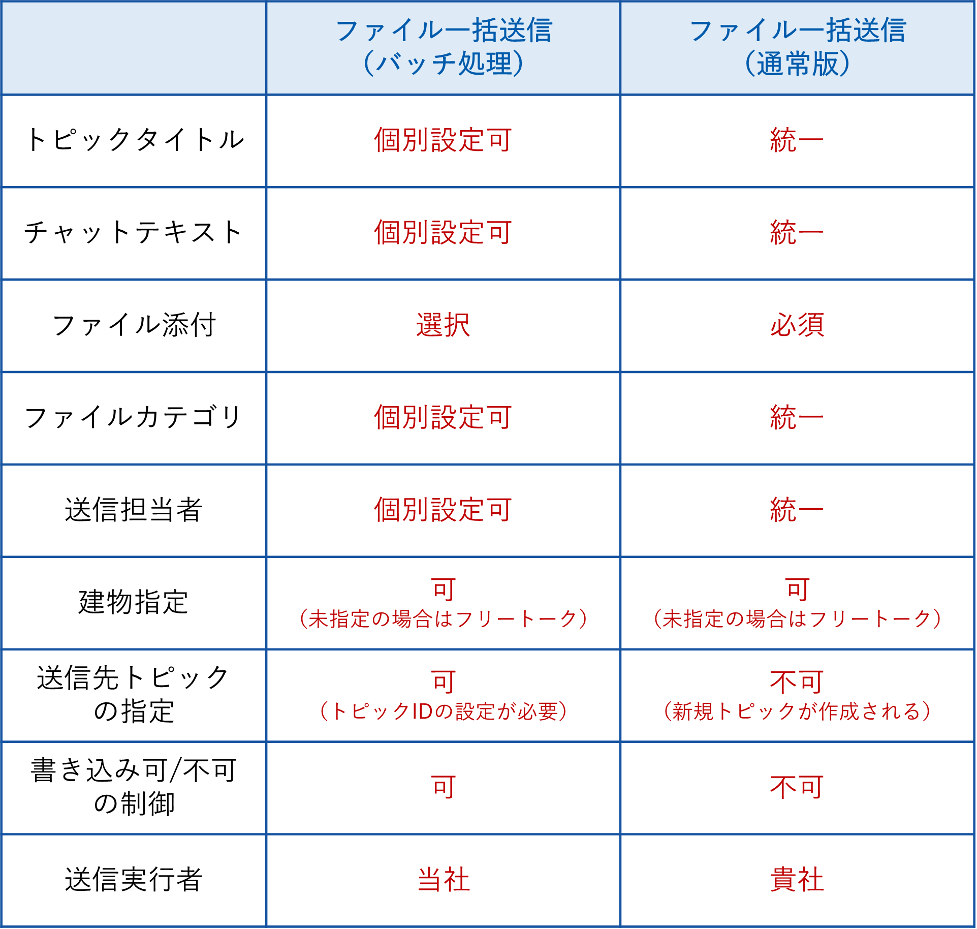 ファイル一括送信の活用事例（まとめ）挿入用画像.png