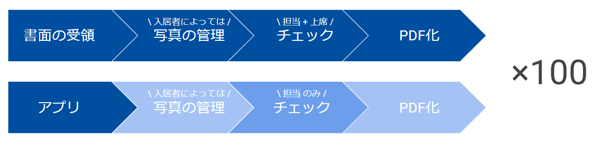 入居時チェックの活用事例_今回の事例❷.png