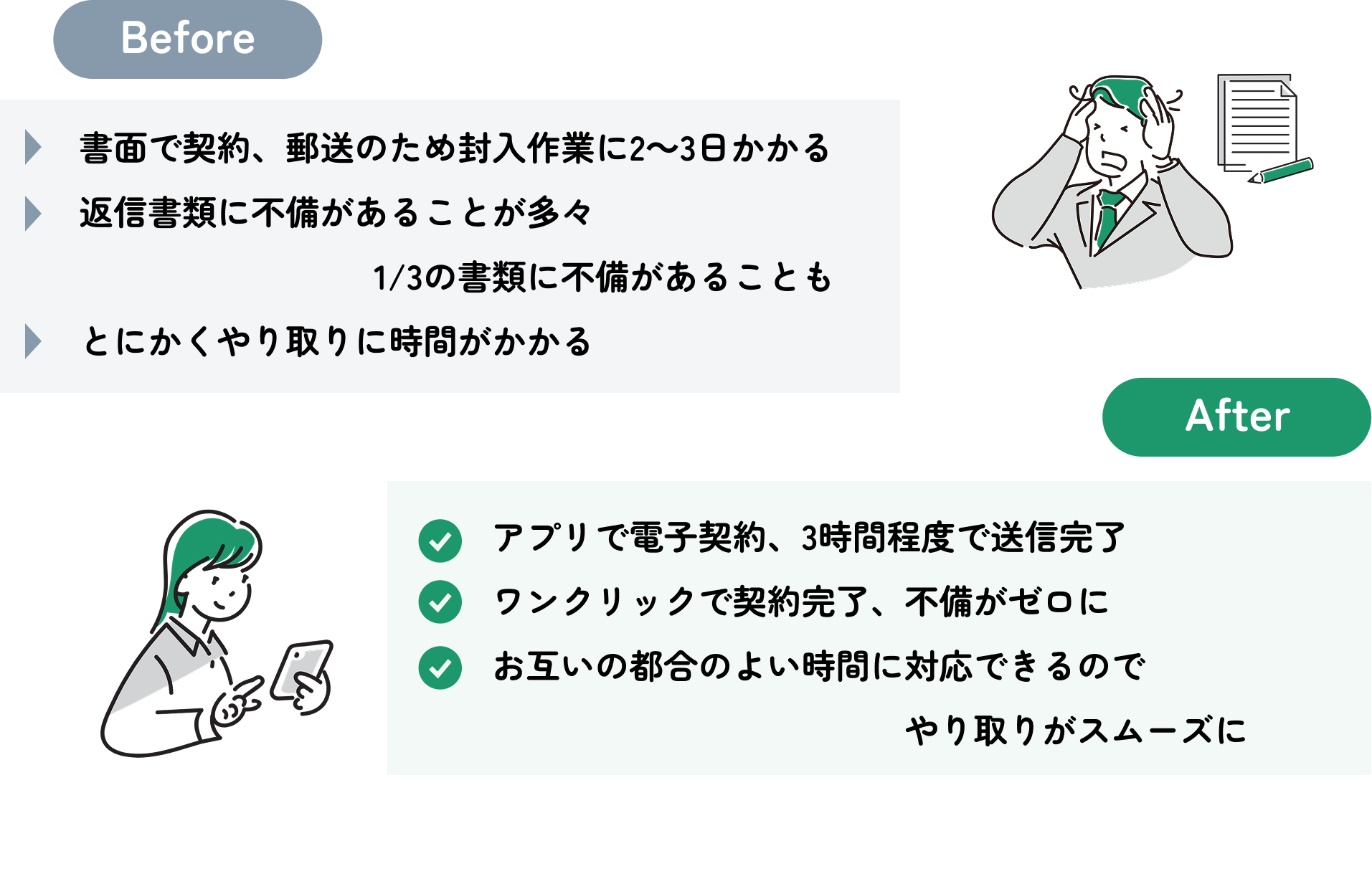 更新契約業務を3日間から3時間に大幅短縮❸.png