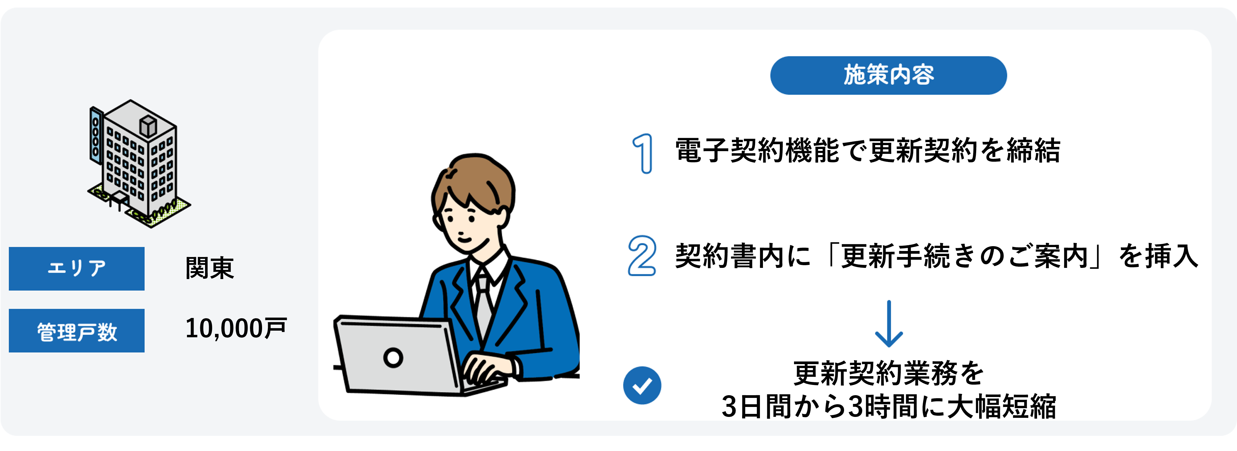 更新契約業務を3日間から3時間に大幅短縮❷.png