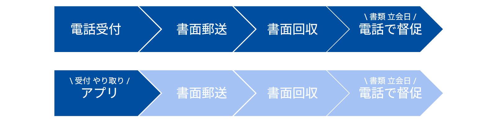 解約申請機能で対応時間を90%削減し対応期間を1週間から30分に大幅短縮❸.png