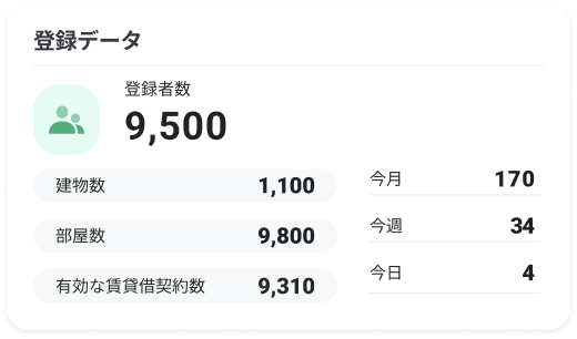 入居者アプリ_ダッシュボード_登録データ.png