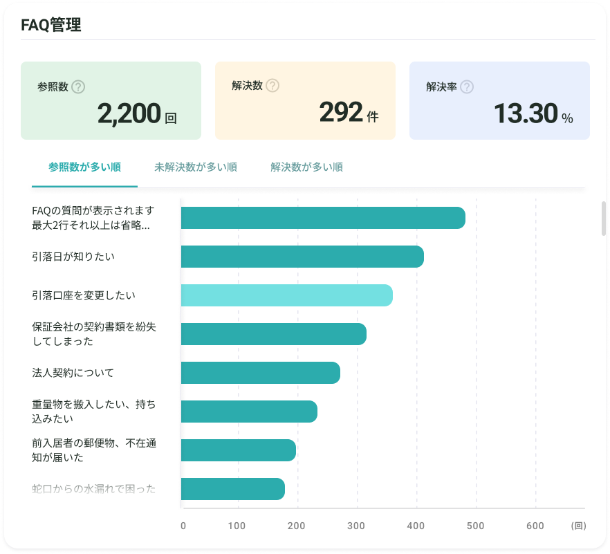 入居者アプリ_ダッシュボード_FAQ管理.png