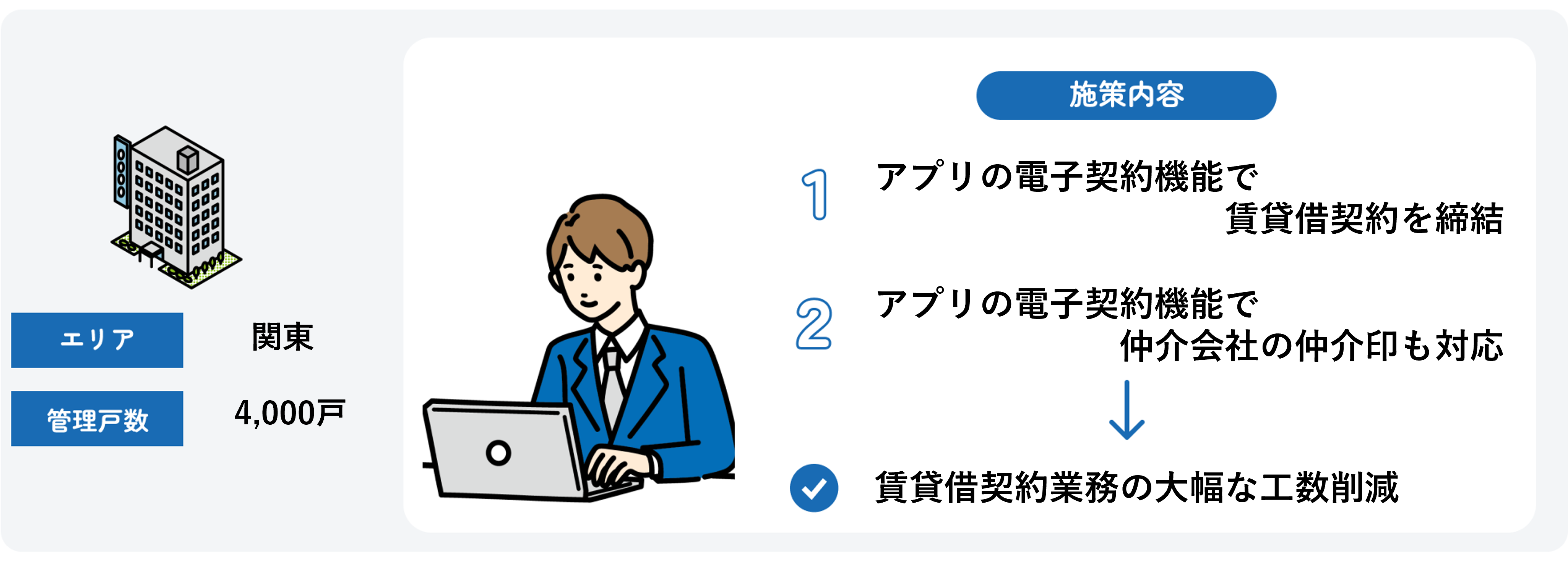 電子契約で賃貸借契約業務の大幅な工数削減❷.png