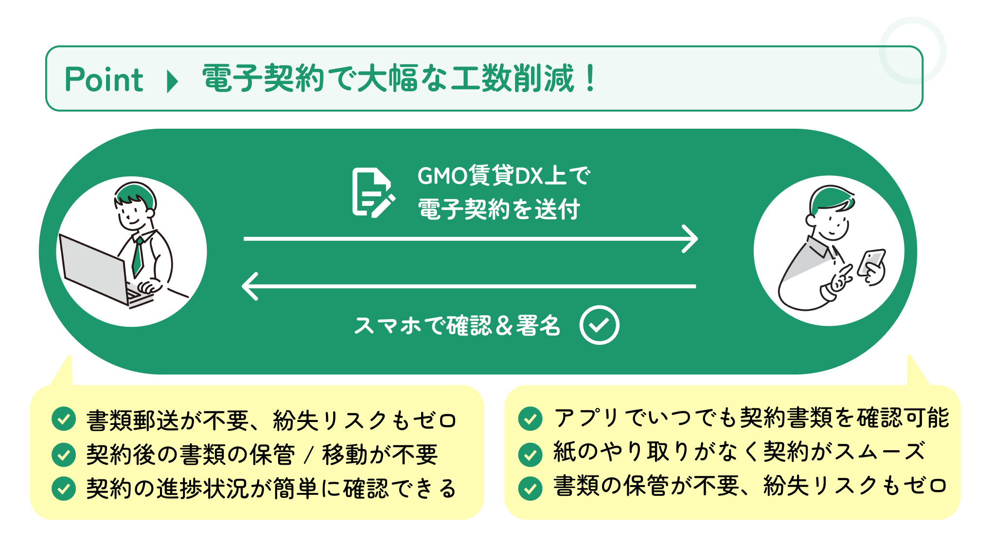 電子契約と一斉案内メールで更新契約業務の大幅な工数削減❸.png