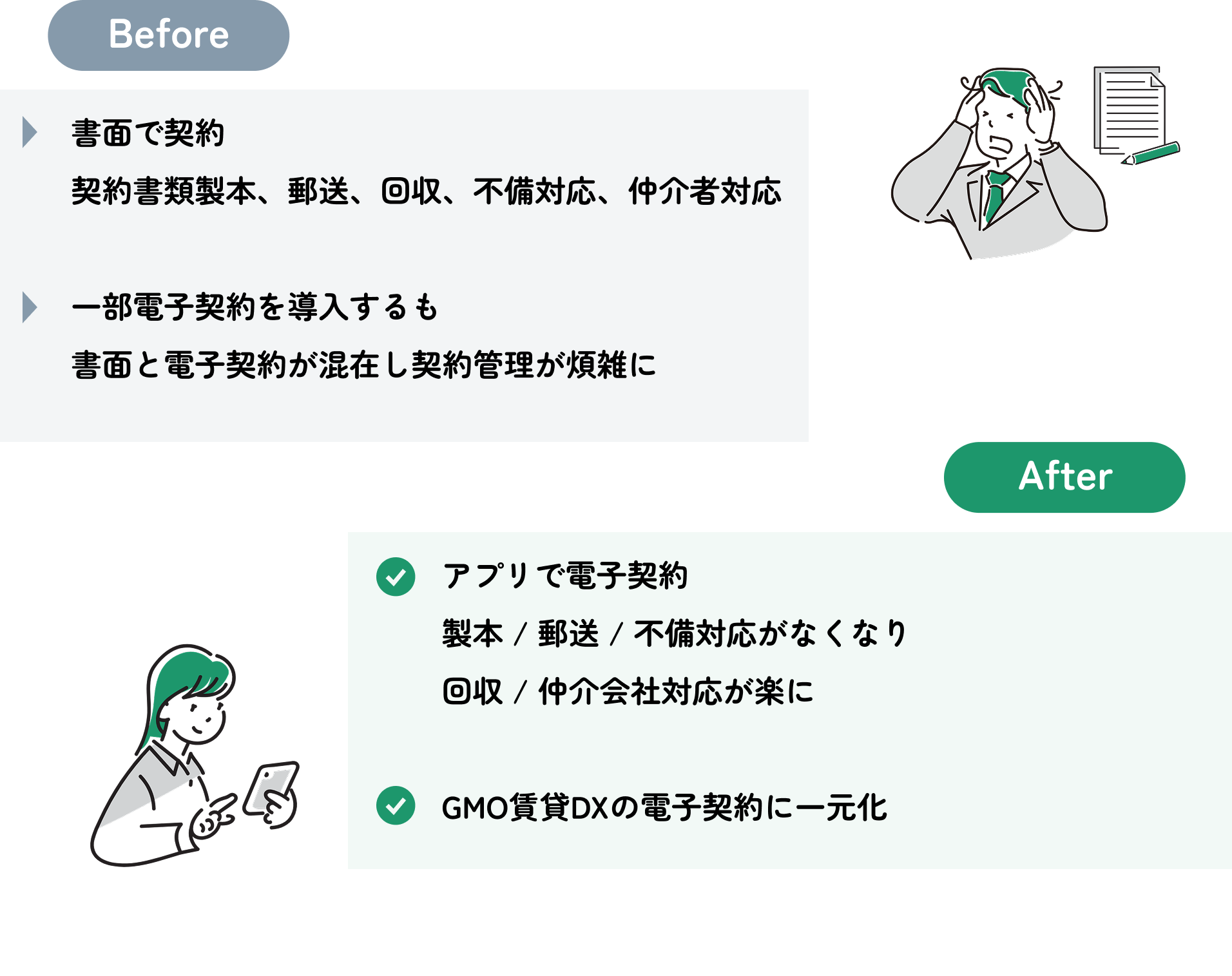 電子契約で賃貸借契約業務の大幅な工数削減❸.png