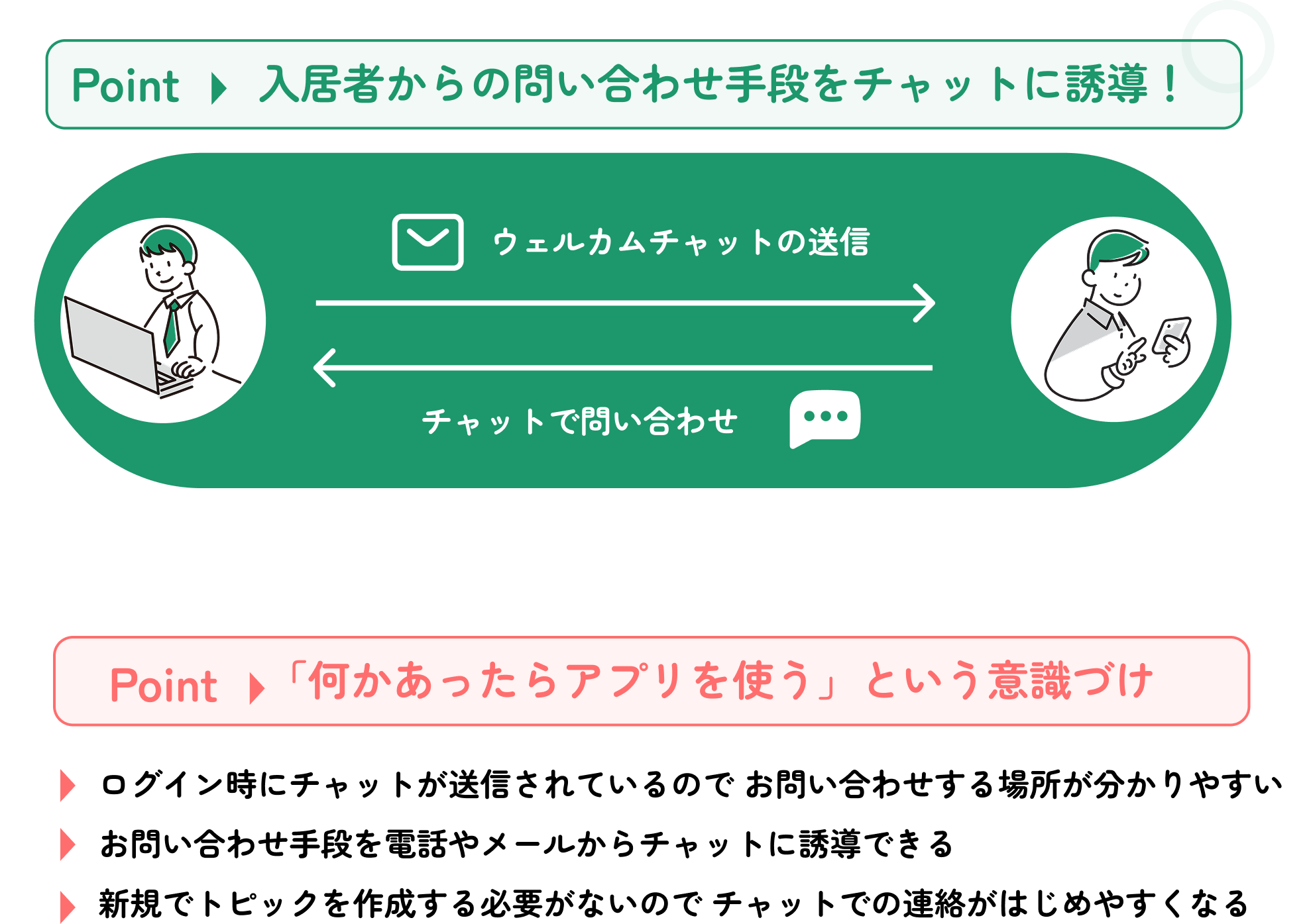 一斉チャットでウェルカムメッセージの送信❷.png