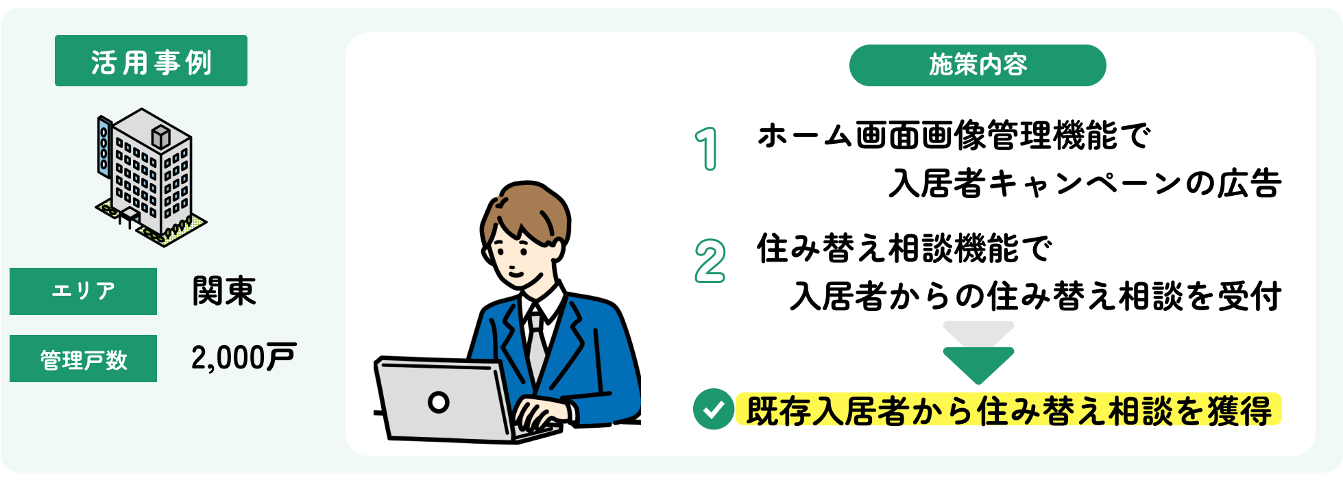 入居者紹介キャンペーンから住み替え相談を獲得❷.png