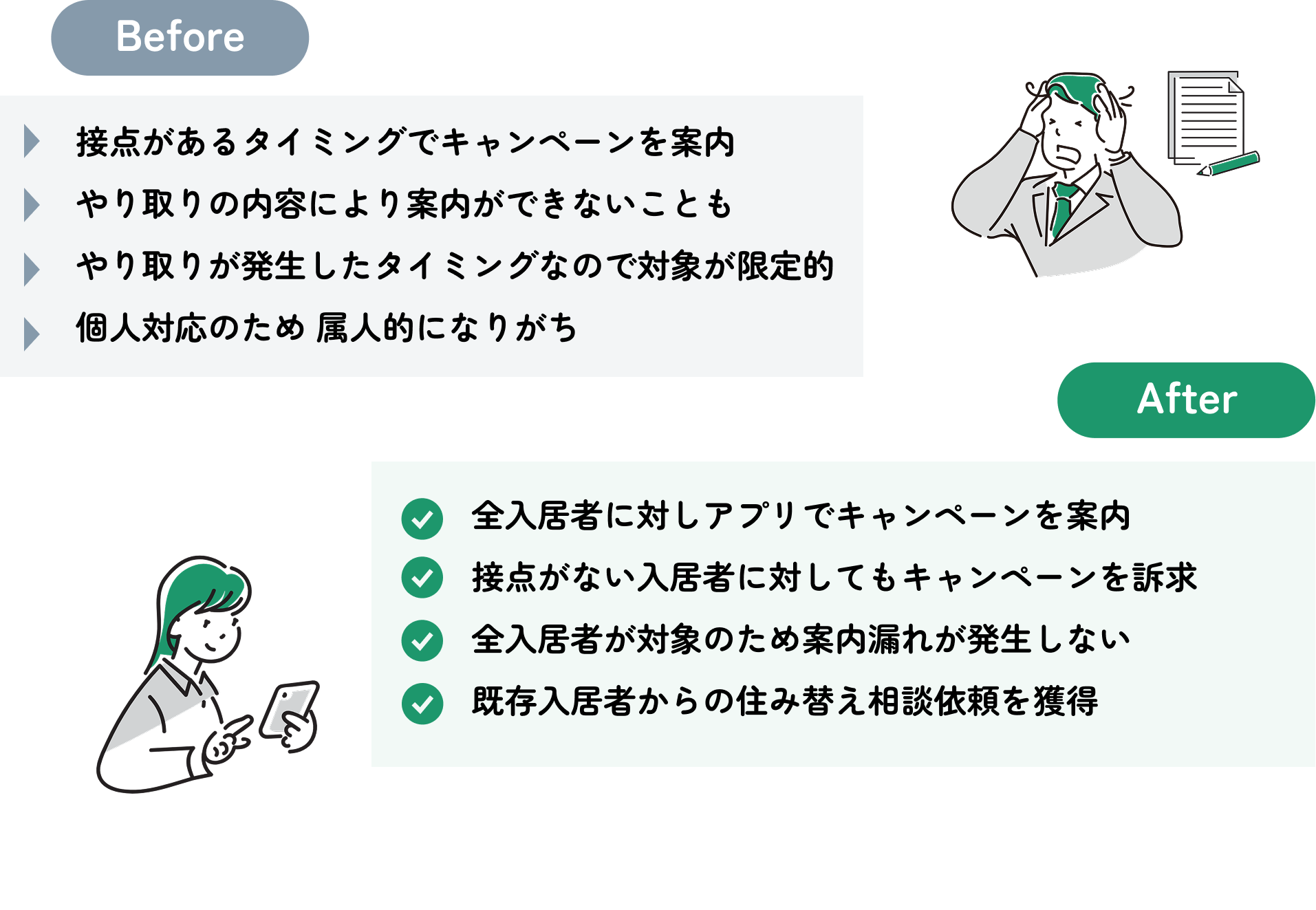 入居者紹介キャンペーンから住み替え相談を獲得❸.png