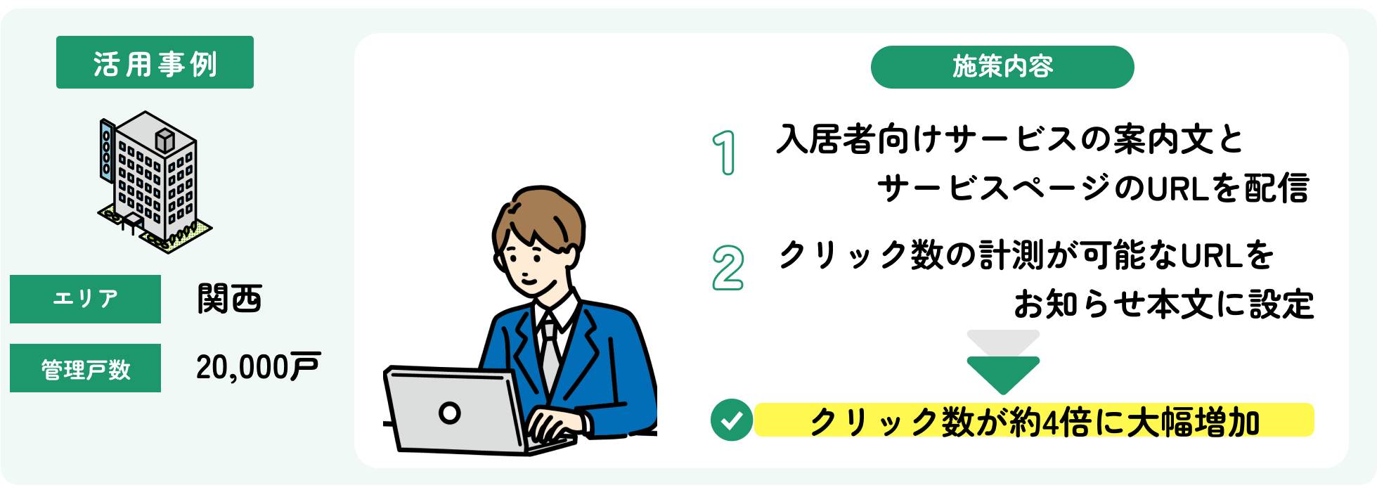 お知らせを送信することで付帯商品ページのクリック数が約4倍に増加❷.png