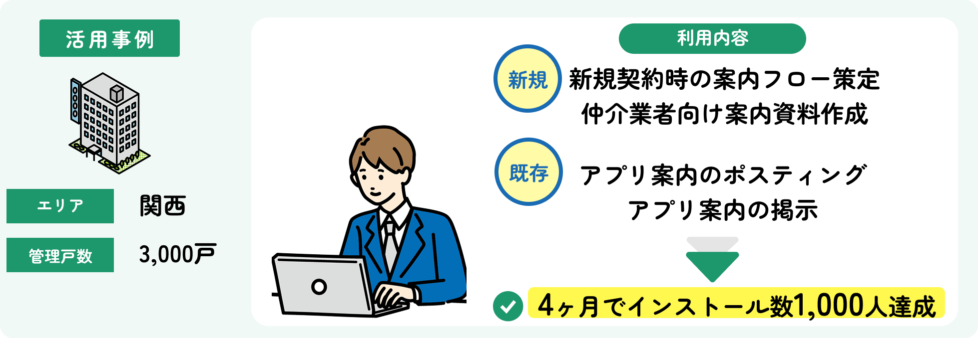 4ヶ月で入居者インストール数1,000人達成_今回の事例.png
