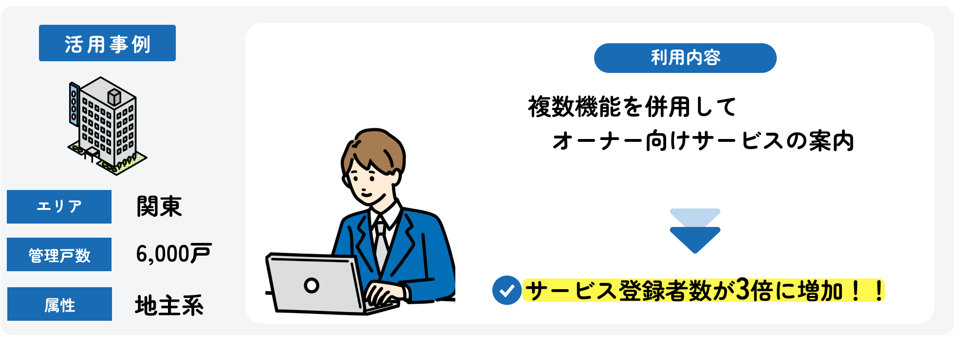 アプリをフル活用しオーナー向けサービスの登録数が3倍に増加！！_今回の事例.png