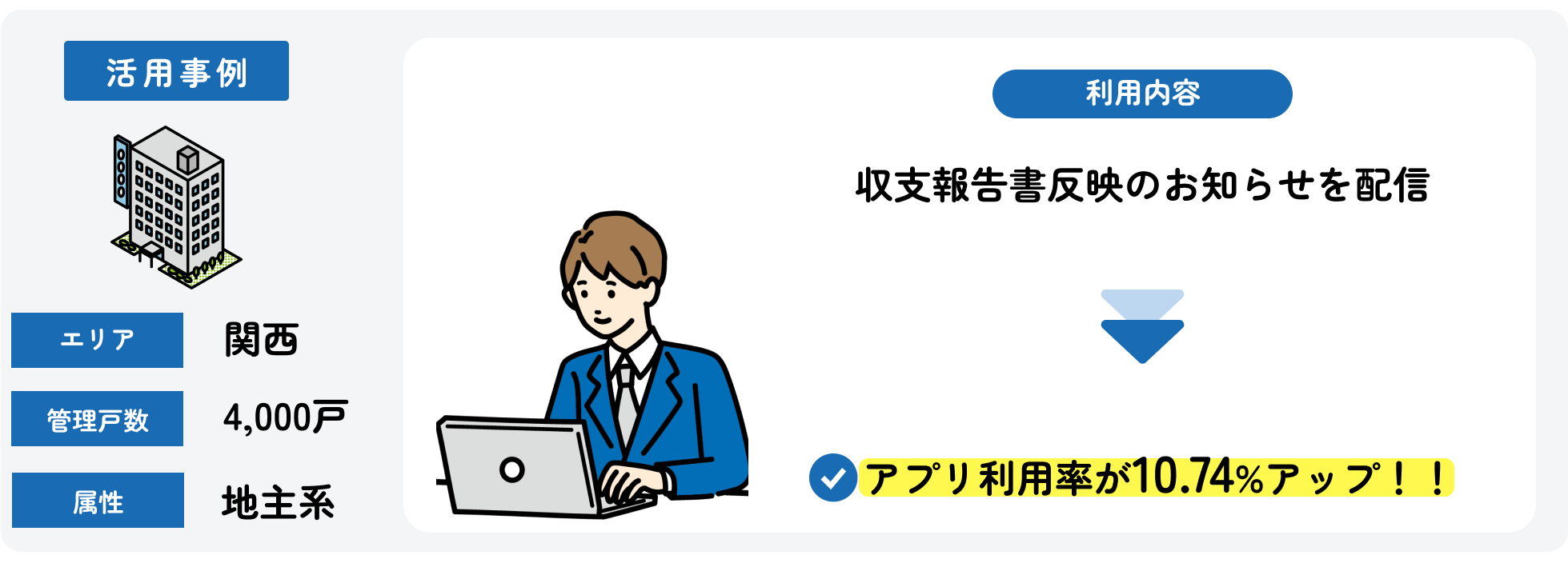 お知らせ機能を活用することでオーナーのアプリ利用率（MAU）が10%アップ_今回の事例.png