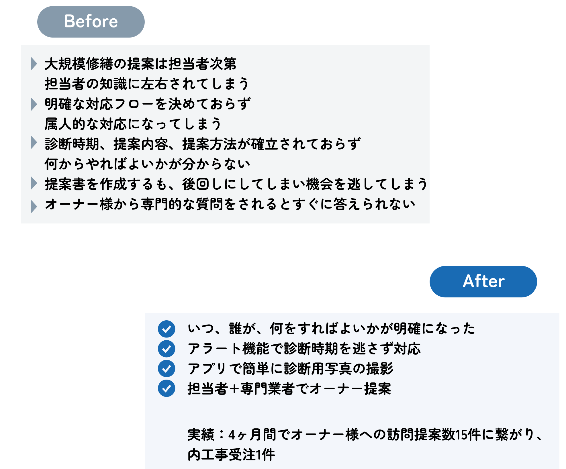 建物診断機能をフル活用し工事受注_beforeafter.png