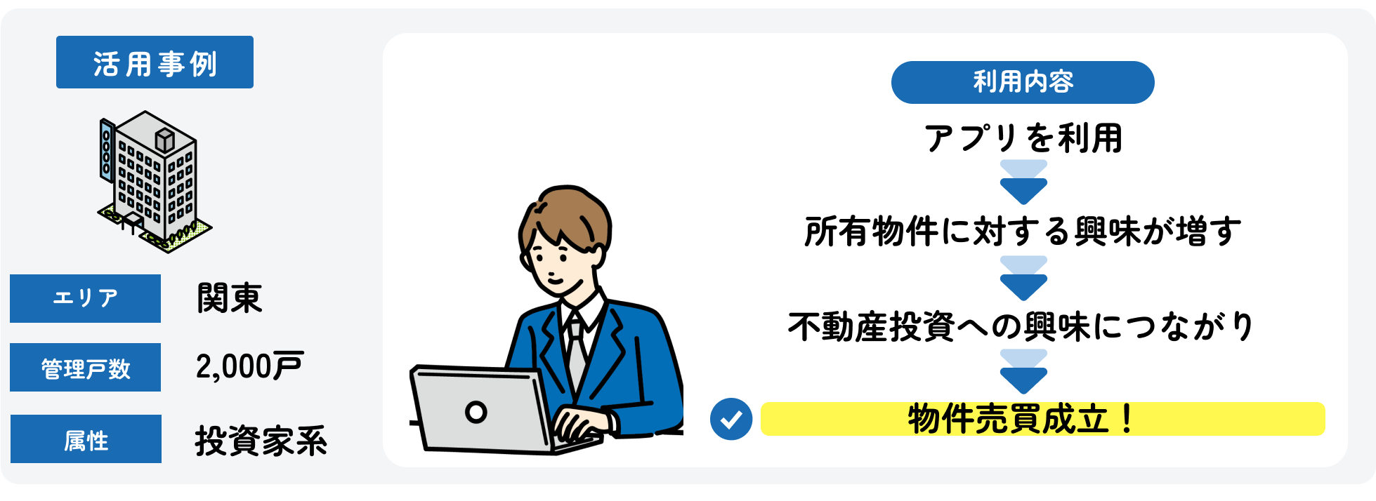 アプリを通して不動産投資への興味が増し物件売買が成立_今回の事例.png