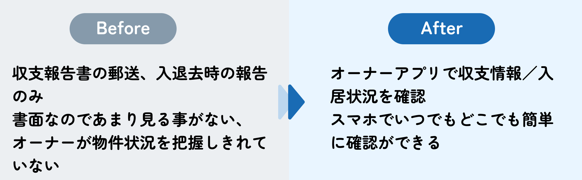 アプリを通して不動産投資への興味が増し物件売買が成立_beforeafter.png