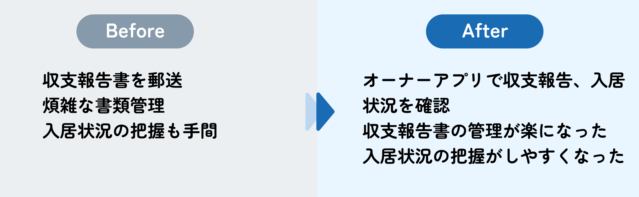 アプリの利便性を評価してもらい管理物件を獲得_beforeafter.png
