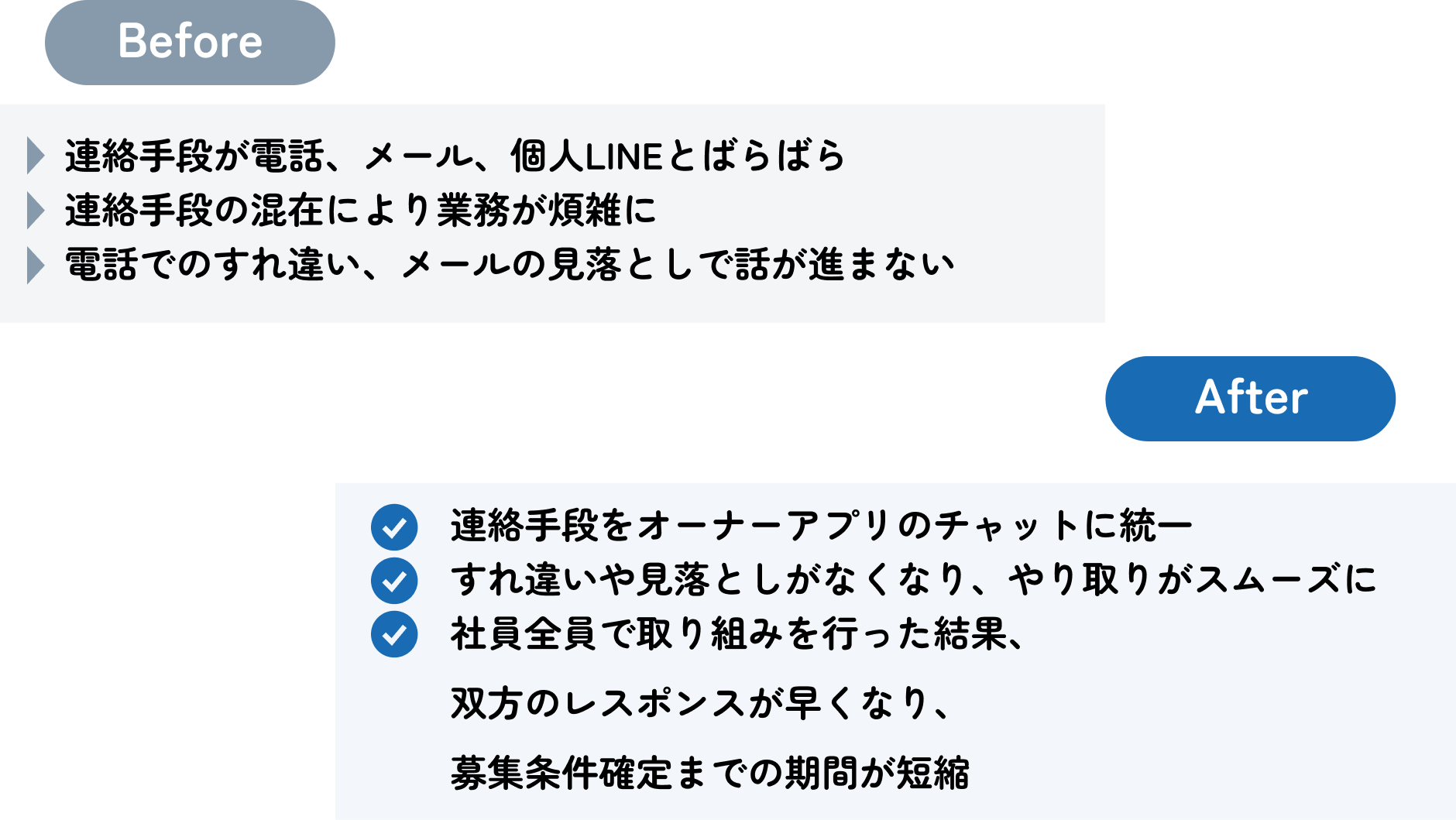 連絡手段をアプリに集約し解約から再募集までの期間短縮_beforeafter.png