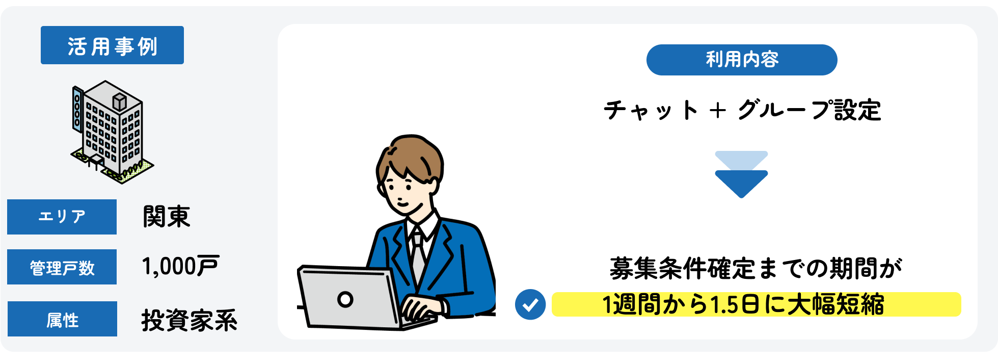 募集条件決定までの期間が1週間から1.5日に大幅短縮_今回の事例.png