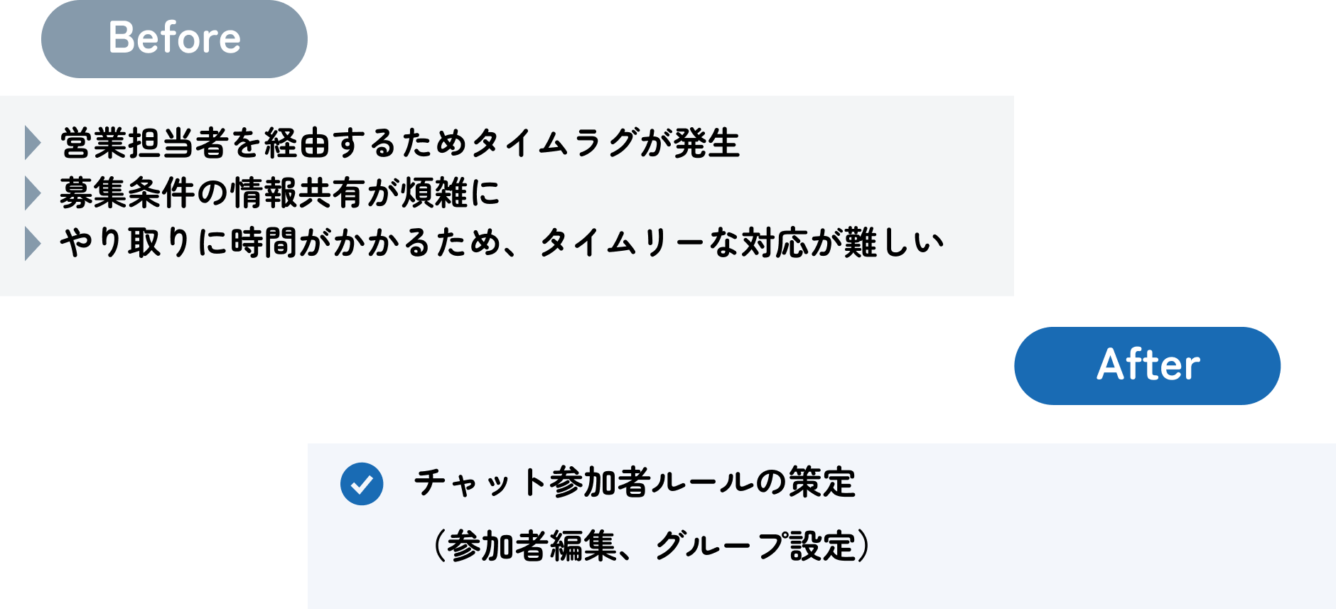 募集条件決定までの期間が1週間から1.5日に大幅短縮_beforeafter.png