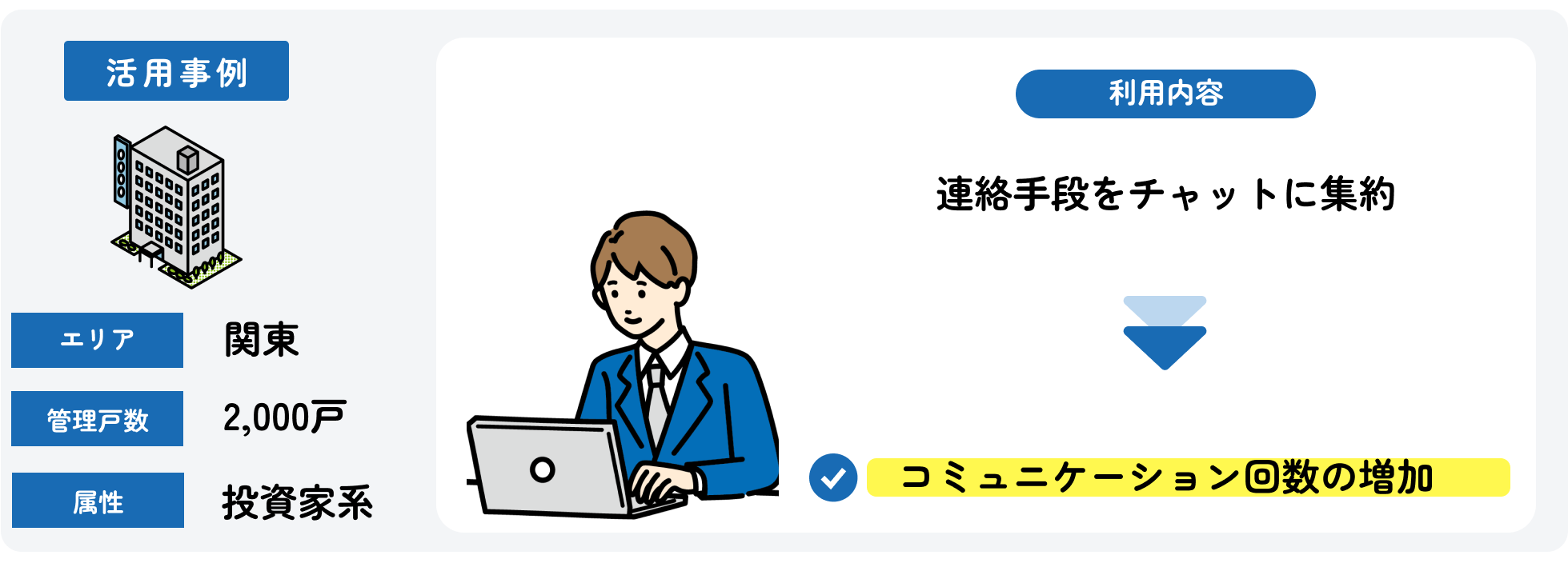 連絡手段をチャットに集約することでコミュニケーション回数が増加_今回の事例.png
