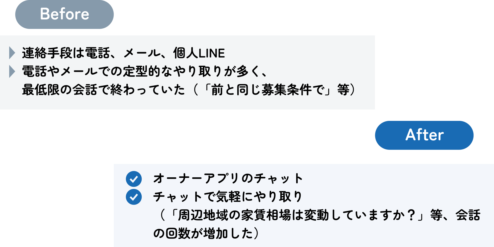 連絡手段をチャットに集約することでコミュニケーション回数が増加_beforeafter.png