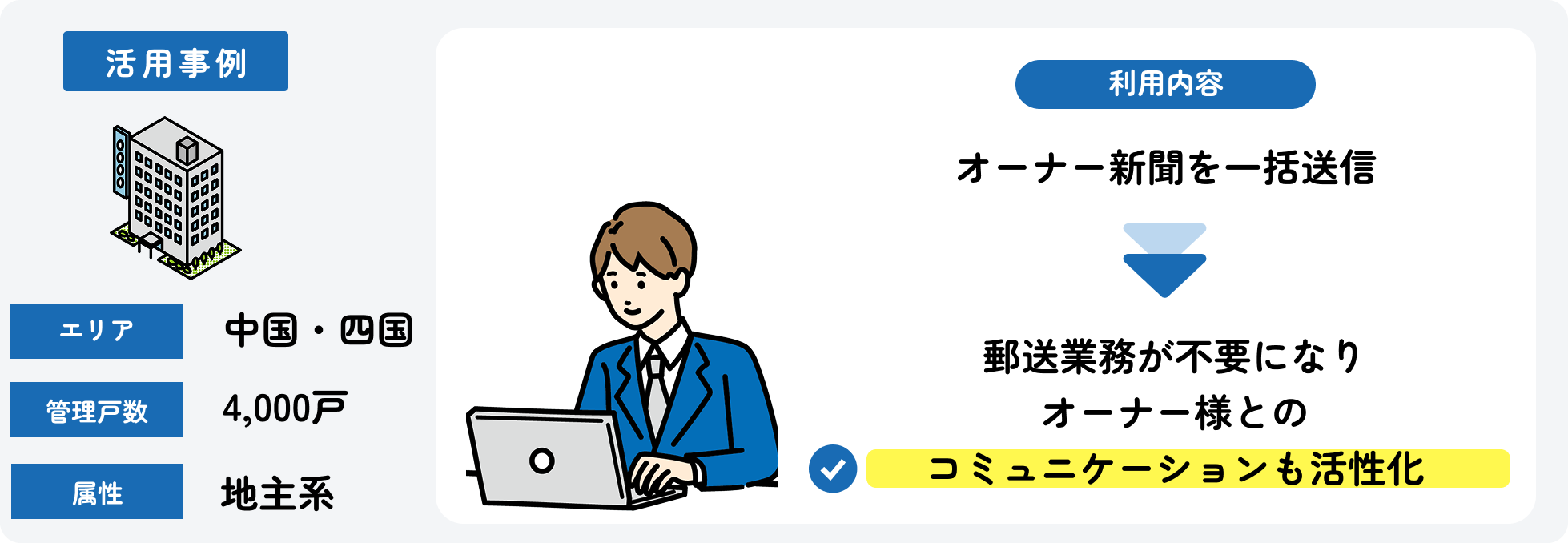 オーナー新聞をアプリで配信しコミュニケーション活性化_今回の事例.png