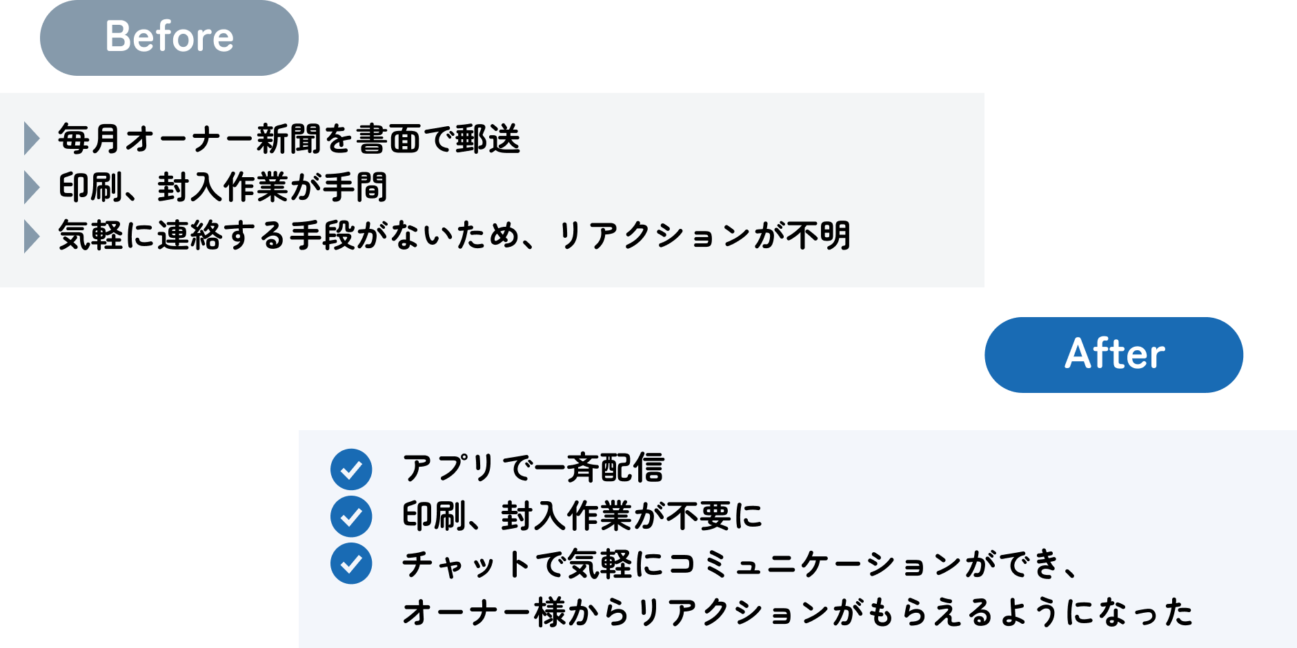 オーナー新聞をアプリで配信しコミュニケーション活性化_beforeafter.png