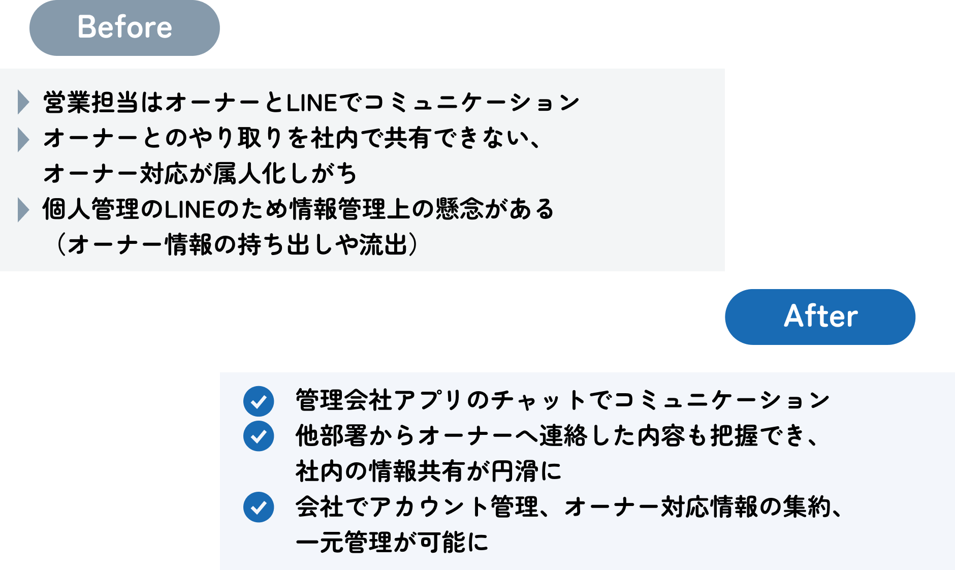 管理会社アプリのチャットを活用し オーナー対応の一元管理を実現_beforeafter.png