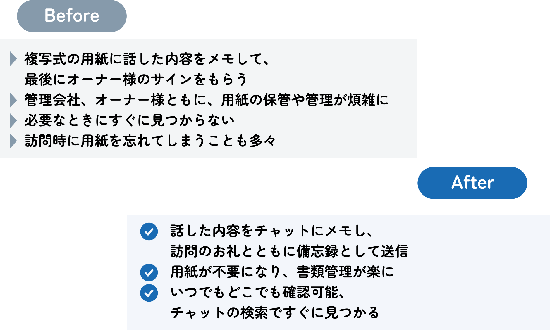 訪問時の備忘録をチャットで送信し 言った言わないを防止_beforeafter.png
