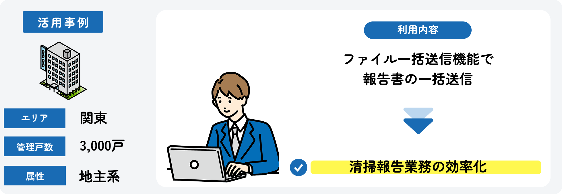 清掃報告業務の効率化_今回の事例.png