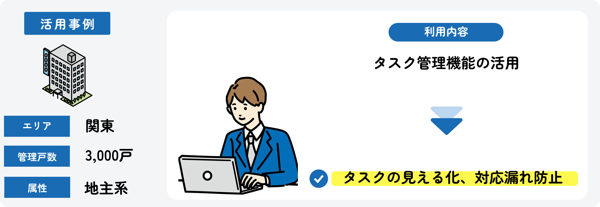 タスク管理の活用事例（オーナーアプリ）_今回の事例.png