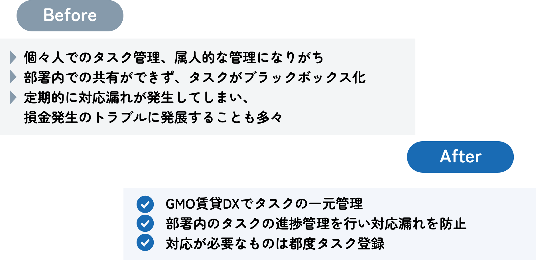 タスク管理の活用事例（オーナーアプリ）_beforeafter.png