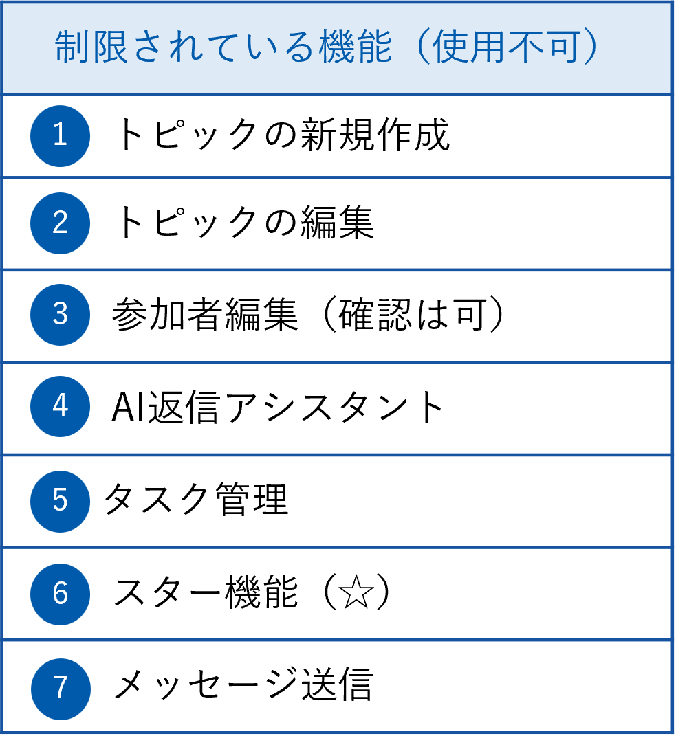 閲覧モードの機能制限表.png