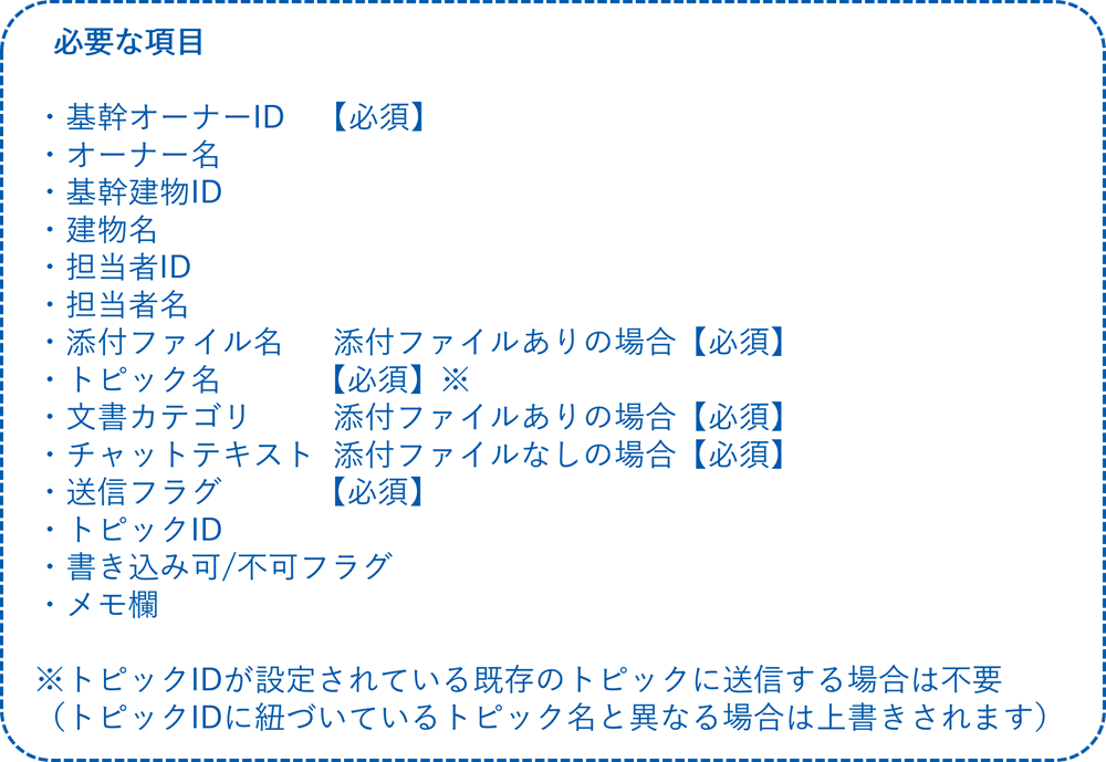 ファイル一括送信（バッジ処理）必要な項目.png