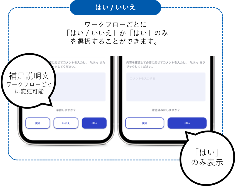 ワークフローはいいいえ.png