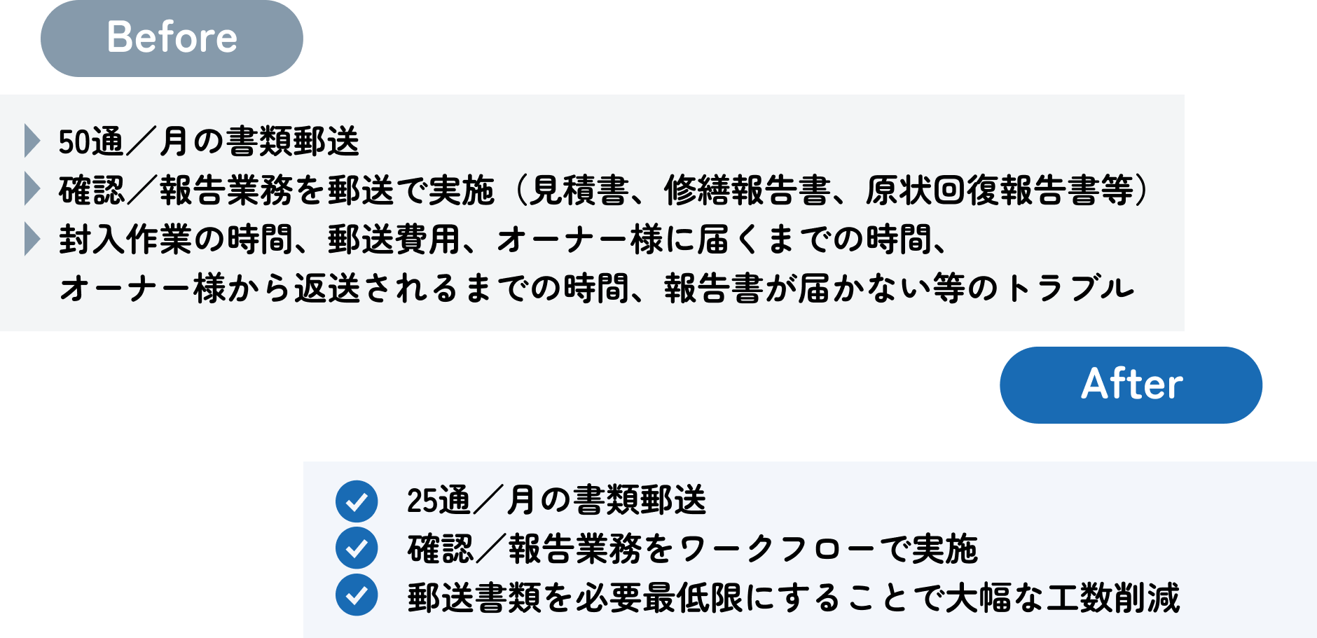 ワークフローで郵送業務50％削減_beforeafter.png