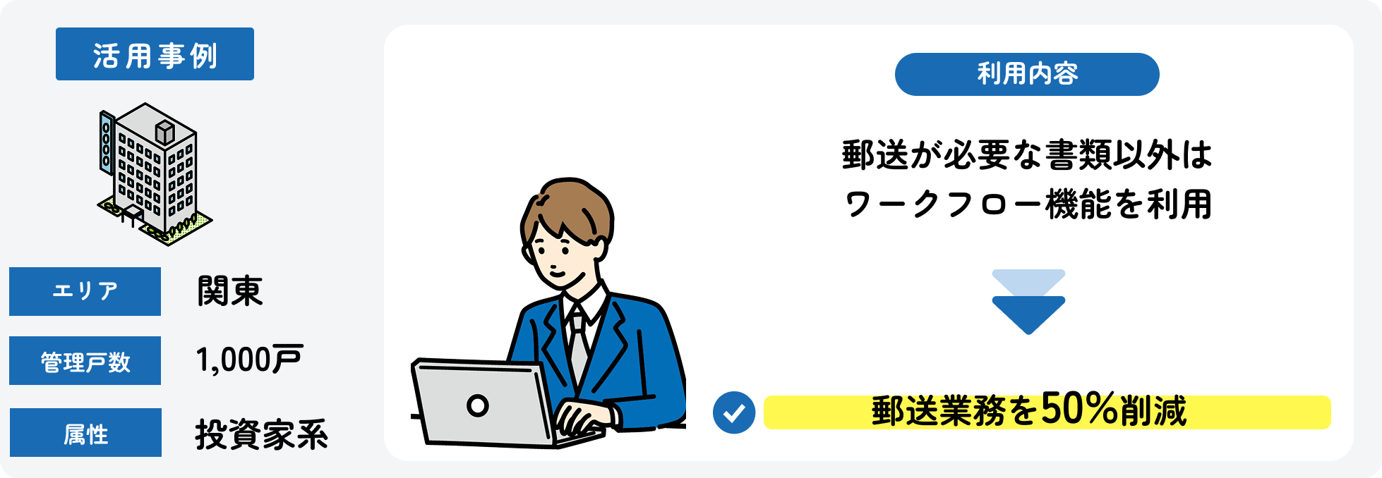 ワークフローで郵送業務50％削減_今回の事例.png