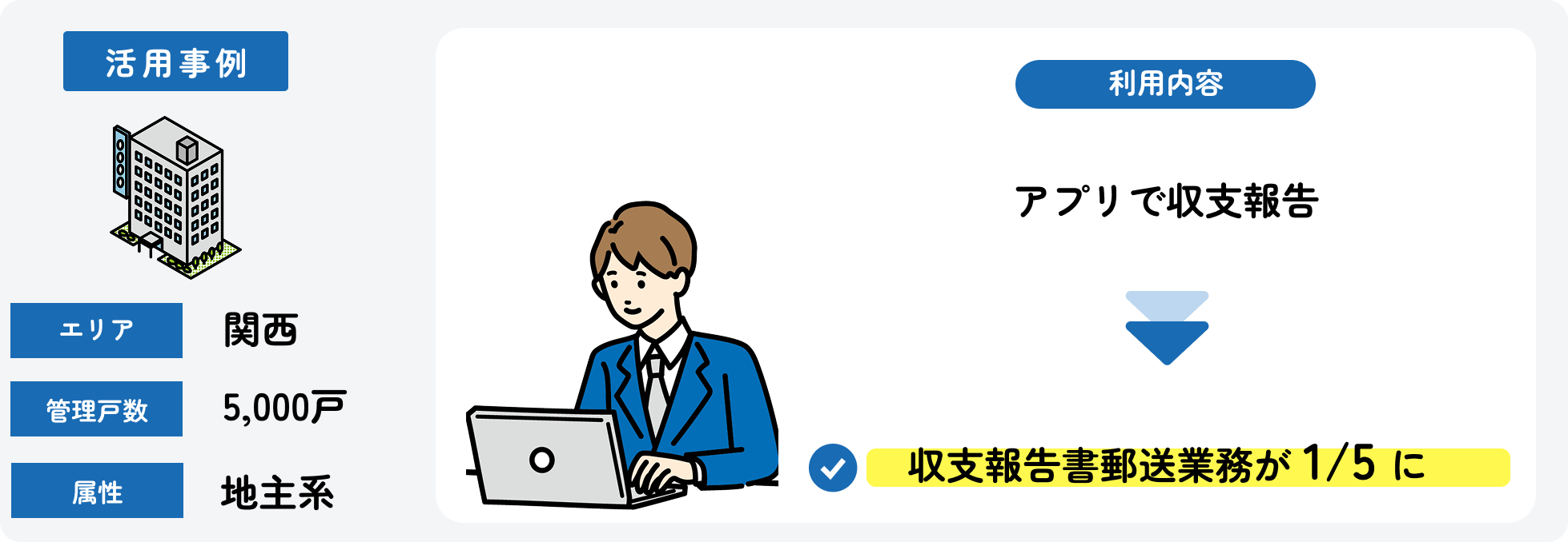 収支報告書郵送業務が1／5に大幅削減_今回の事例.png
