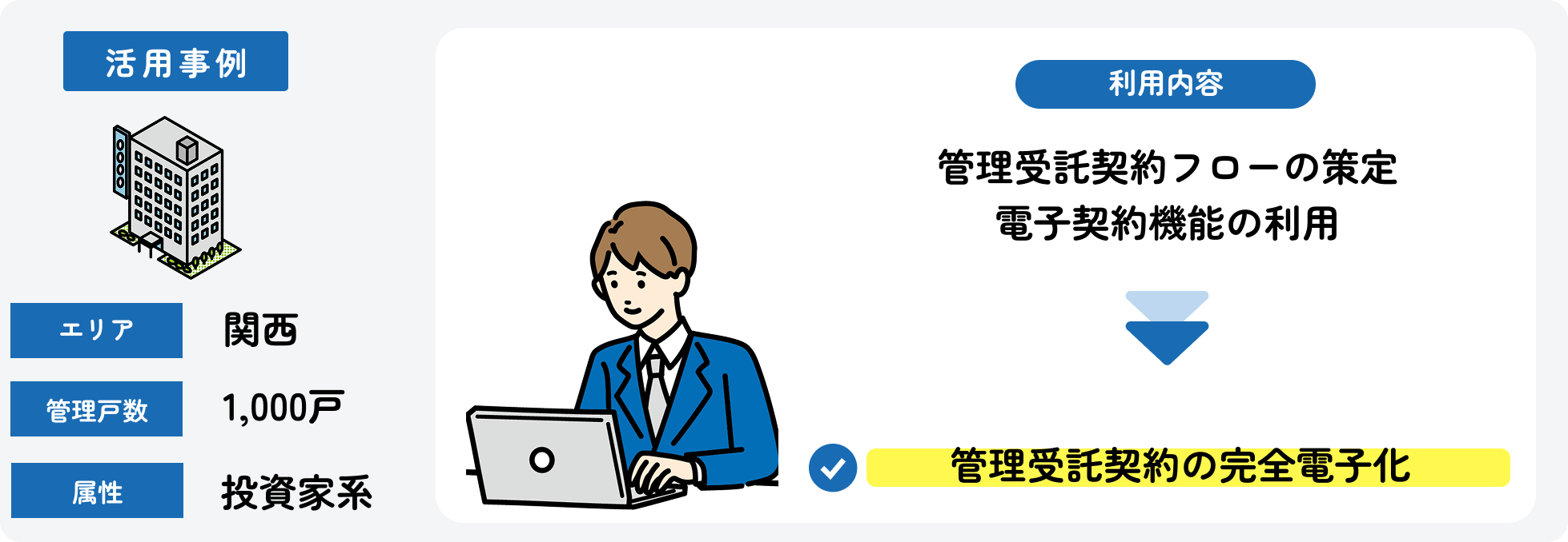 管理受託契約の完全電子化_今回の事例.png