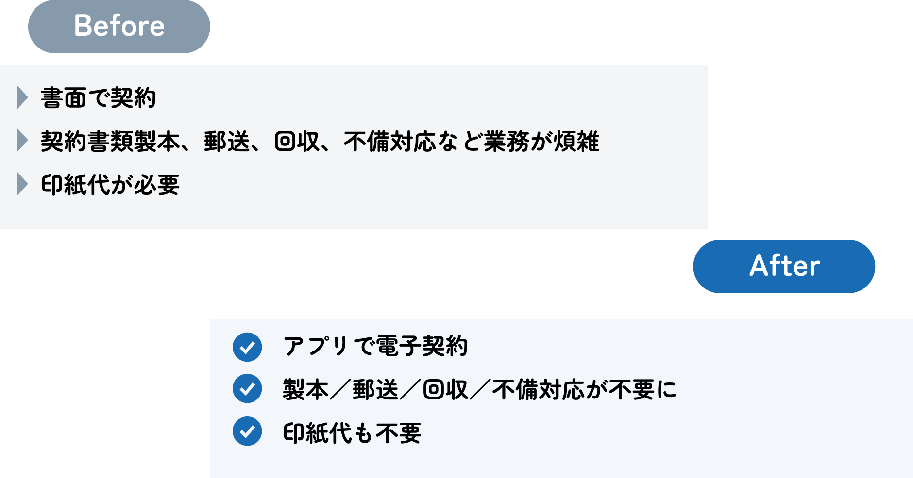 管理受託契約の完全電子化_beforeafter.png